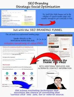 SEO Branding - Strategic Social Optimization