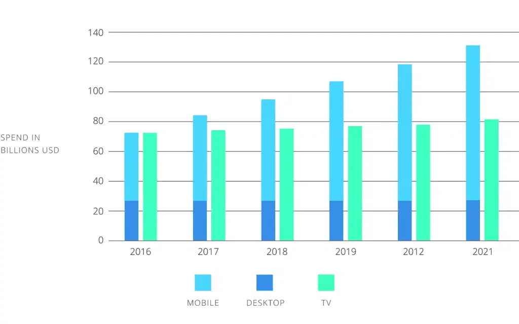 using vertical video advertising for brands