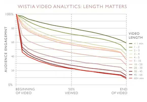 Wistia_Video Analytics
