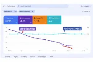 Google Search Console AI impact
