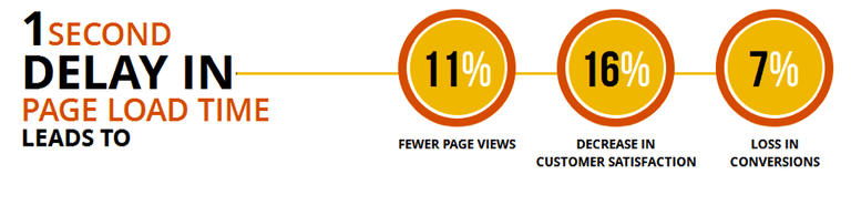 Website Readability and User Experience